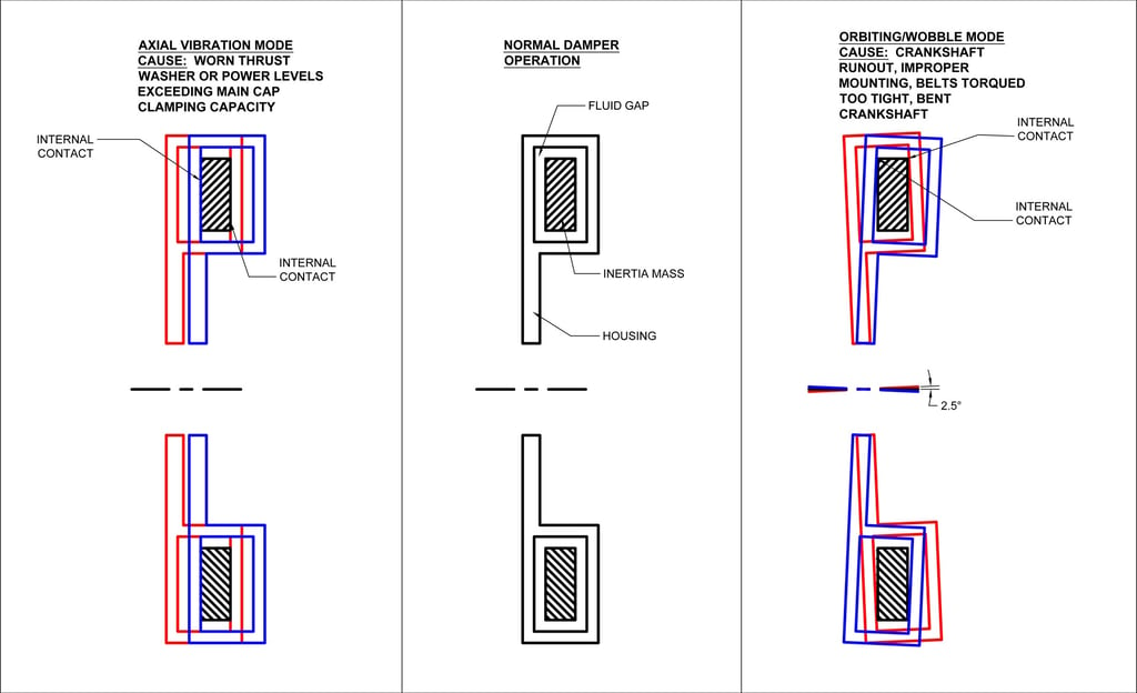 engine-damper-misalignment-diagram.jpg